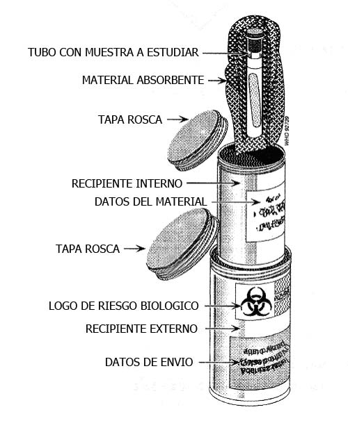 triple-envase-bioseguridad